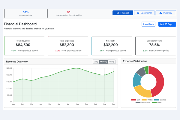 Market Analysis Dashboard